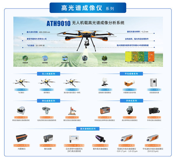 国产高端光谱仪器 1234.jpg