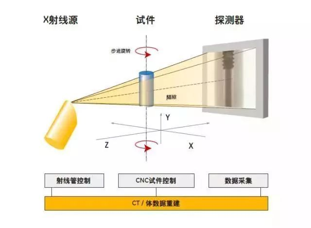X光机1.png