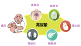 文章附图