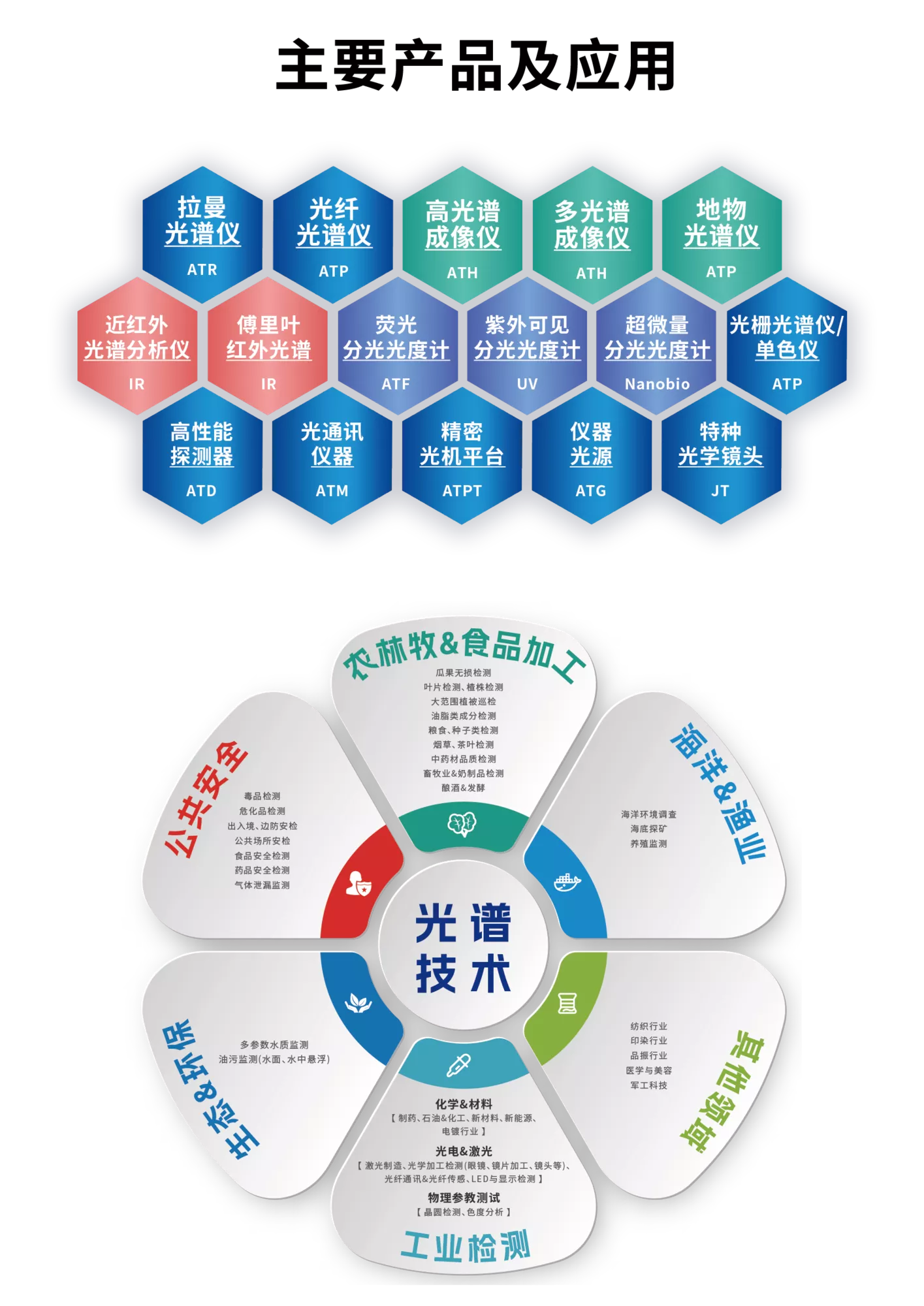 公司简介(图2)