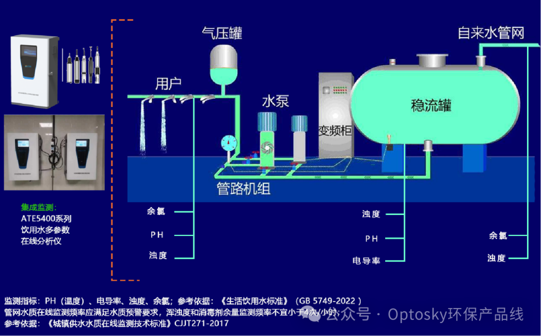 国产高端光谱仪器