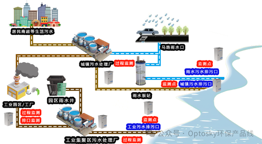 国产高端光谱仪器