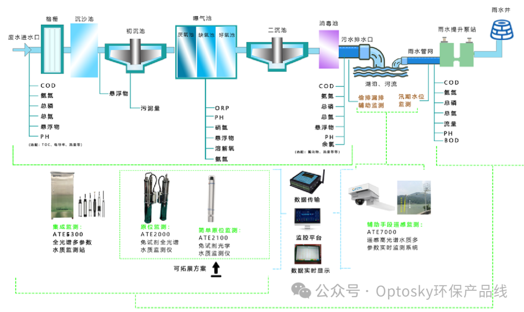 国产高端光谱仪器
