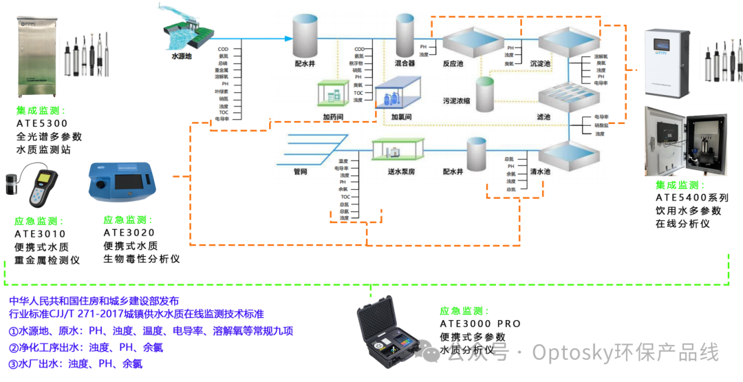 国产高端光谱仪器