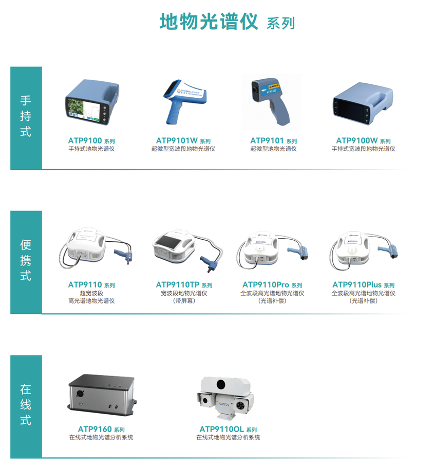国产高端光谱仪器